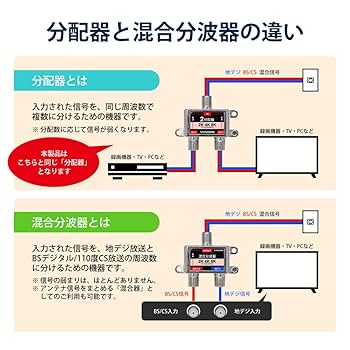 分配器 Amazon | SEEK products VISION 分配器 4K 8K 対応 TV テレビ